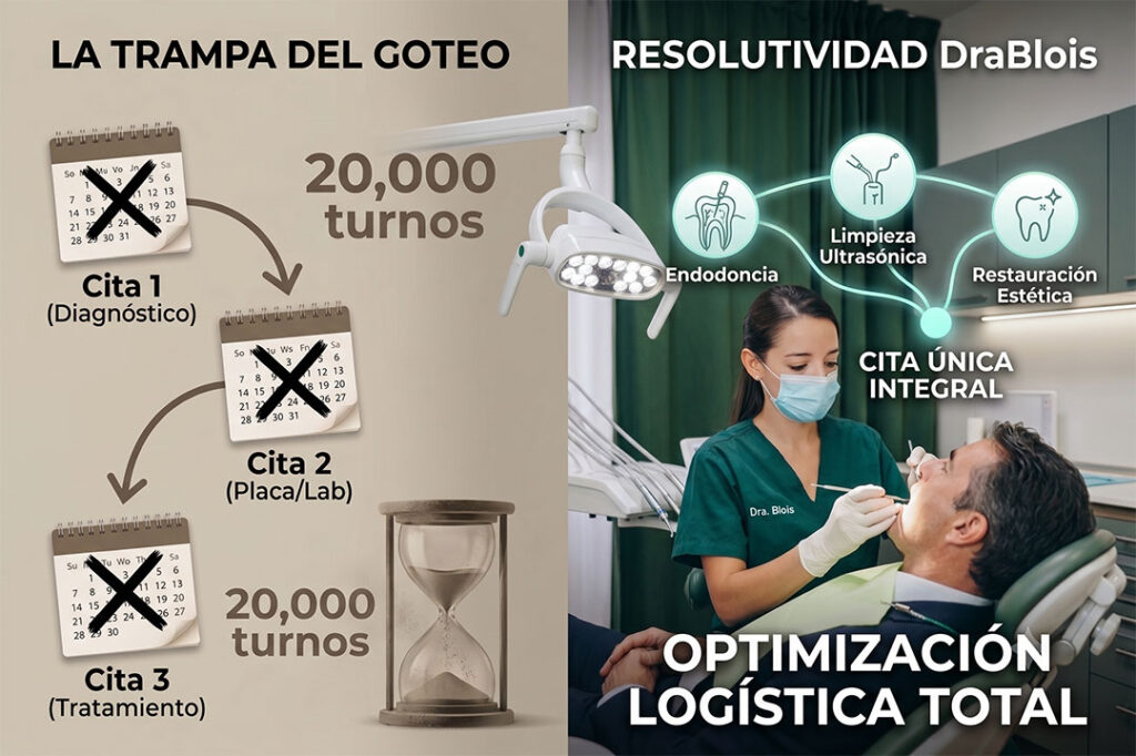 Odontología boutique